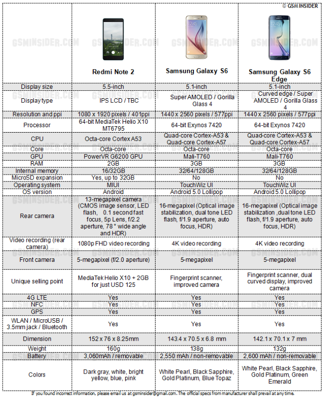 Сравнение телефонов redmi 12. Xiaomi Redmi Note таблица сравнения. Xiaomi Redmi Note сравнение моделей таблица. Размер экрана телефона Xiaomi Redmi Note 10s. Габариты смартфонов Xiaomi таблица.